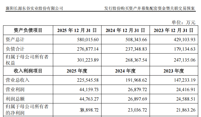 复牌!603950,重大资产重组