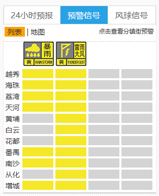 广州天气重要提醒：尽量留在室内，关好门窗
