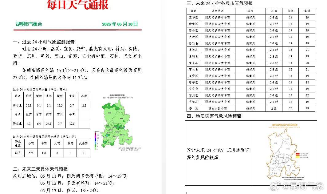 新一轮强降水来袭!昆明的雨要下到……
