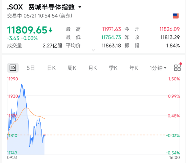 今夜，美股存储芯片、光通信暴涨！土耳其股市，暴跌熔断！