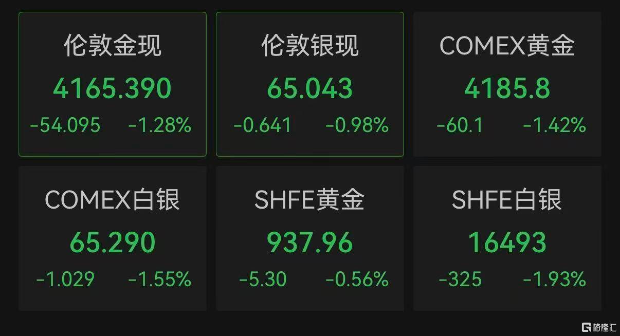 美伊会谈生变！日韩股市、金银、加密货币全跳水