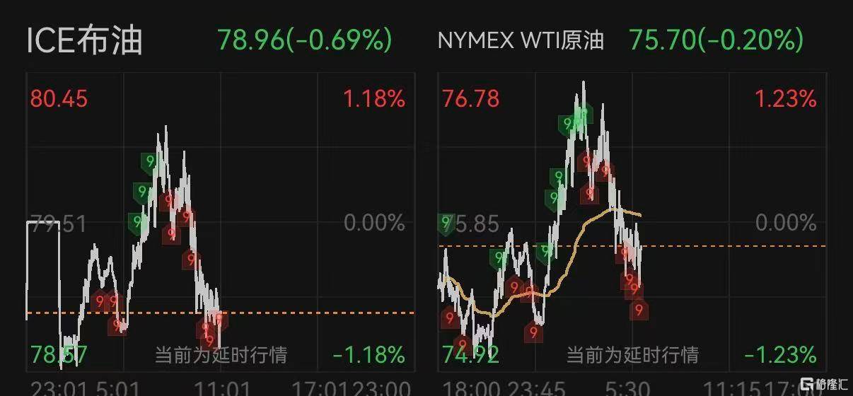 美伊会谈生变！日韩股市、金银、加密货币全跳水