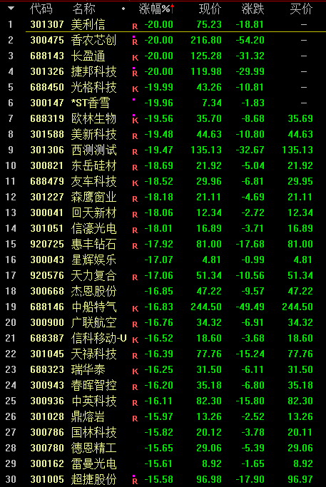 “今年最惨的一天，亏了8万元”！发生了什么？