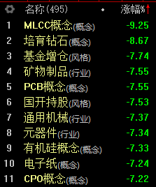 “今年最惨的一天，亏了8万元”！发生了什么？