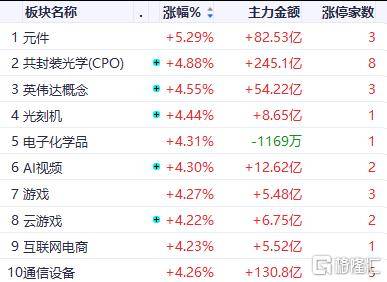 AI狂飙，银行重挫，资金疯狂“大挪移”