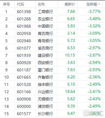 AI狂飙,银行重挫,资金疯狂“大挪移”