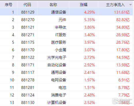 AI狂飙,银行重挫,资金疯狂“大挪移”