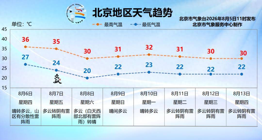 北京高温高湿“焖蒸”模式开启,未来三天注意防暑