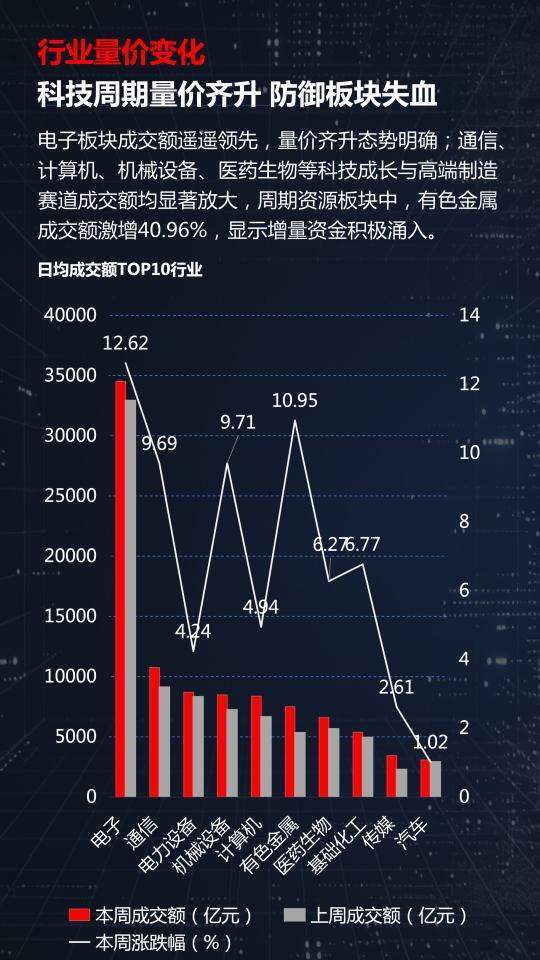 光模块、有色、创新药三线齐发，本周A股画风突变你跟上了吗？