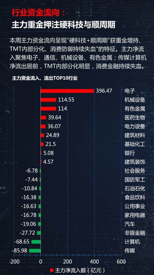 光模块、有色、创新药三线齐发，本周A股画风突变你跟上了吗？