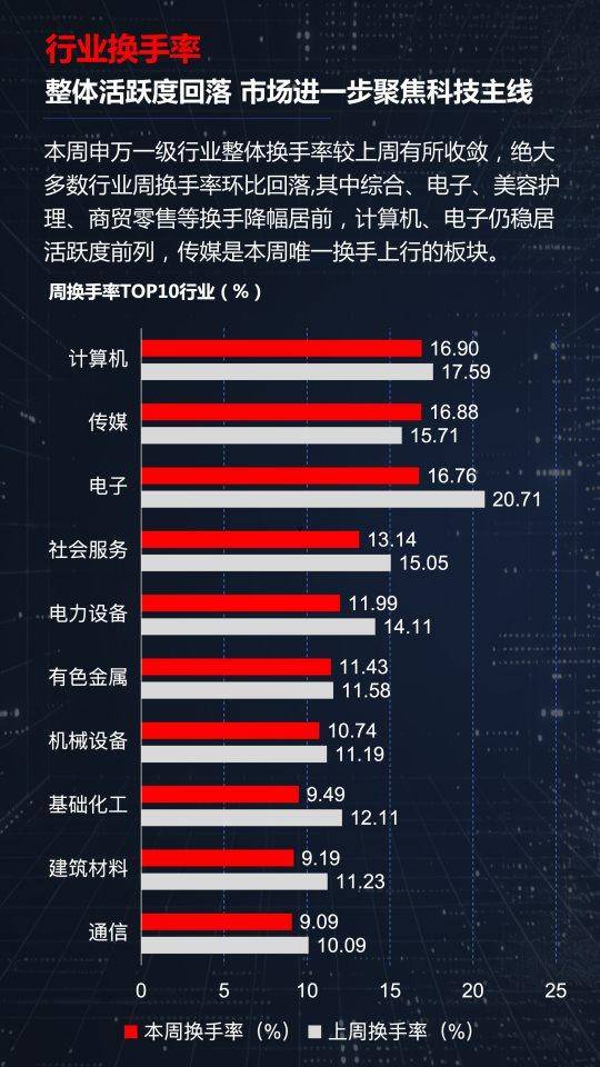 光模块、有色、创新药三线齐发，本周A股画风突变你跟上了吗？