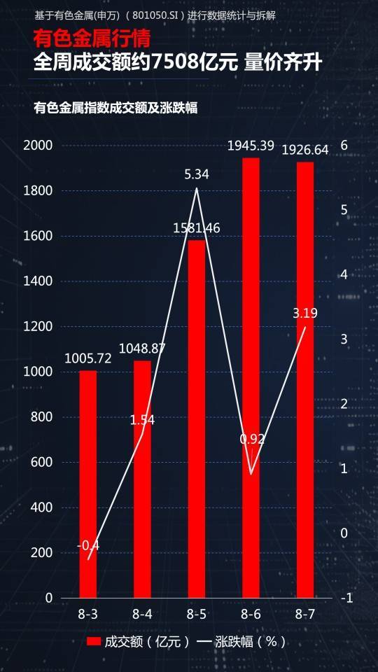 光模块、有色、创新药三线齐发，本周A股画风突变你跟上了吗？