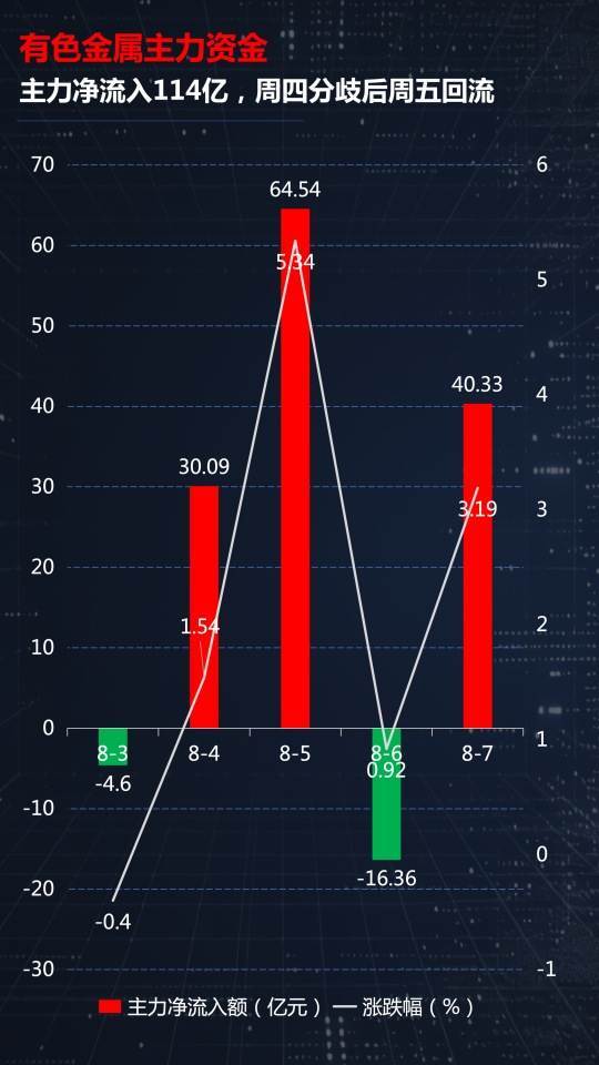 光模块、有色、创新药三线齐发，本周A股画风突变你跟上了吗？