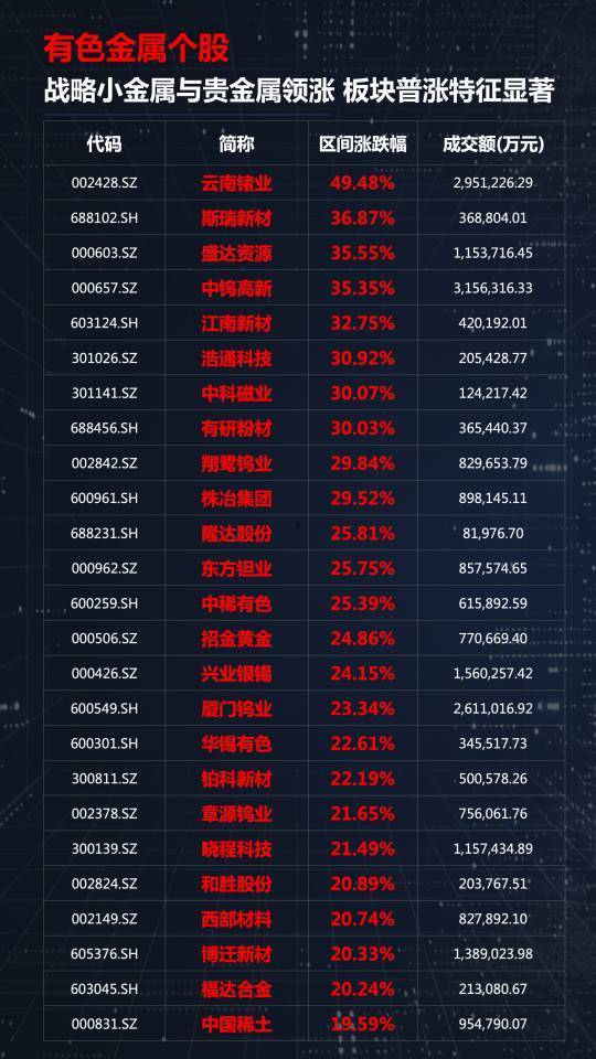 光模块、有色、创新药三线齐发，本周A股画风突变你跟上了吗？