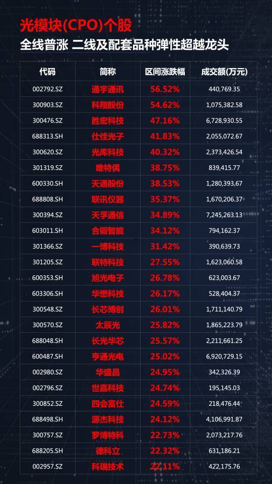 光模块、有色、创新药三线齐发，本周A股画风突变你跟上了吗？