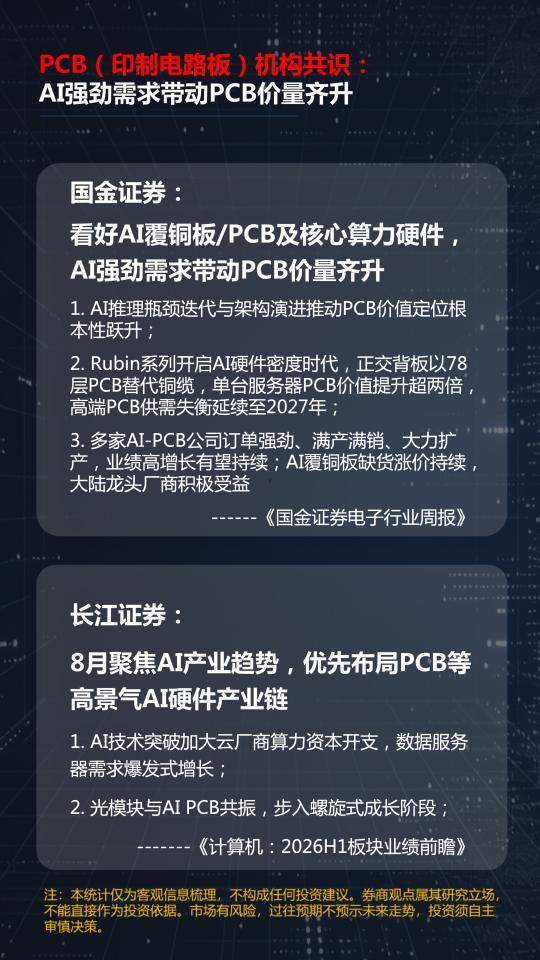 光模块、有色、创新药三线齐发，本周A股画风突变你跟上了吗？