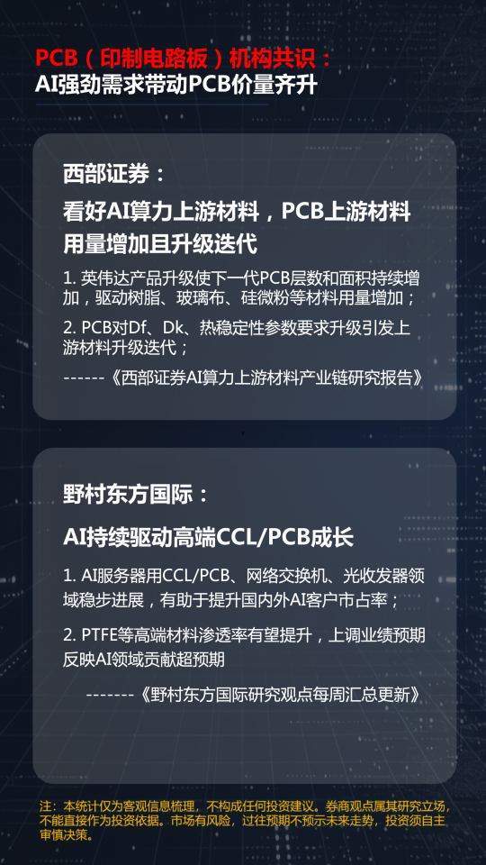 光模块、有色、创新药三线齐发，本周A股画风突变你跟上了吗？