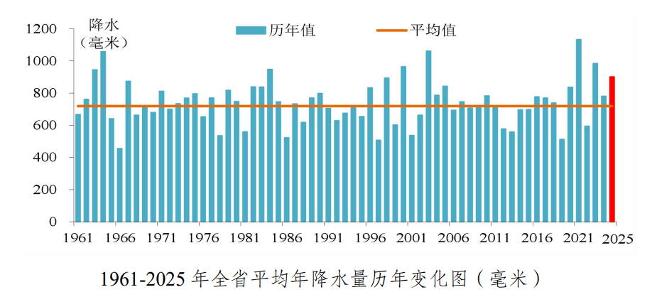 郑州预计局部降水量可达500毫米以上，豫北降水有或突破历史极值，台风“白海豚”让河南变成强降雨中心之一