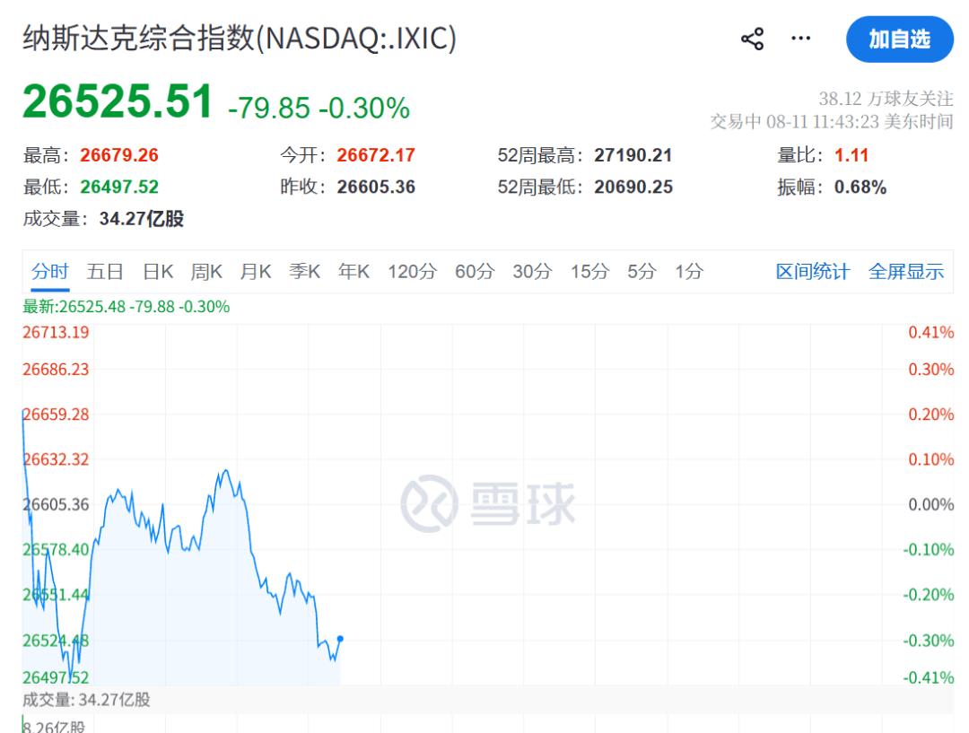 今夜,美股震荡跳水!存储芯片,上涨
