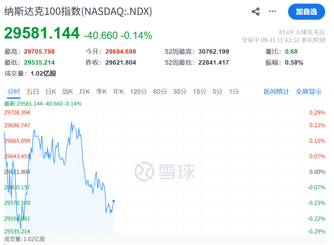今夜,美股震荡跳水!存储芯片,上涨