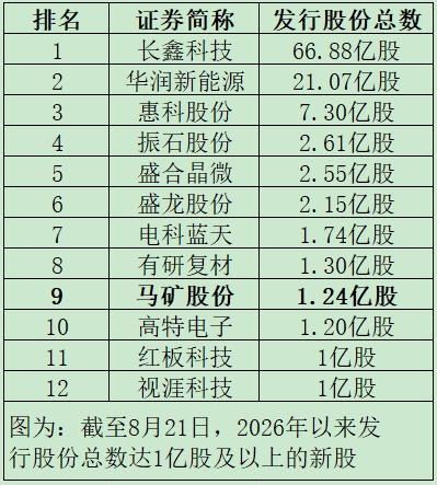 就在明天！“高中签率”新股，来了