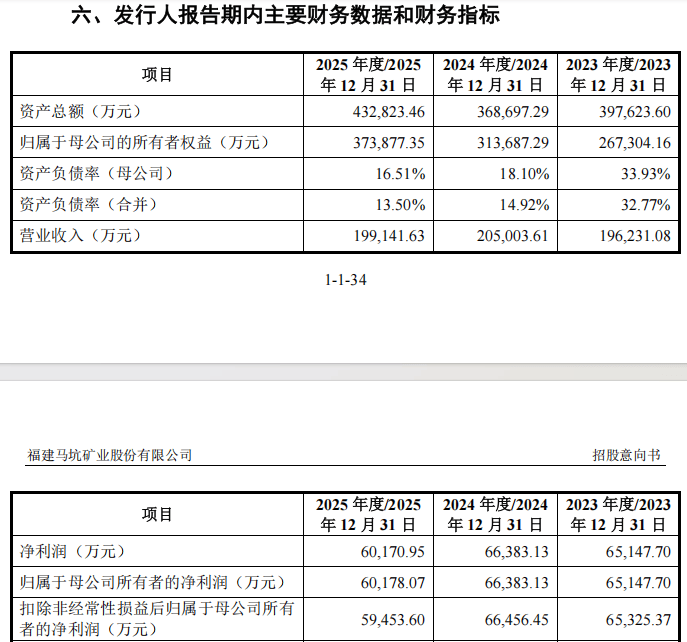 就在明天！“高中签率”新股，来了