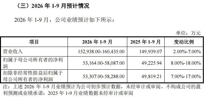 就在明天！“高中签率”新股，来了