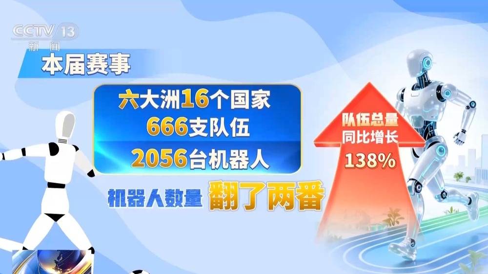 第二届世界人形机器人运动会今天开幕 亮点抢先看→