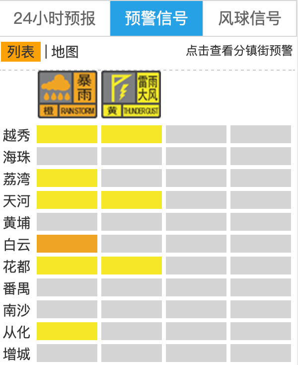 广州刚刚提醒:尽量留在安全室内,关好门窗