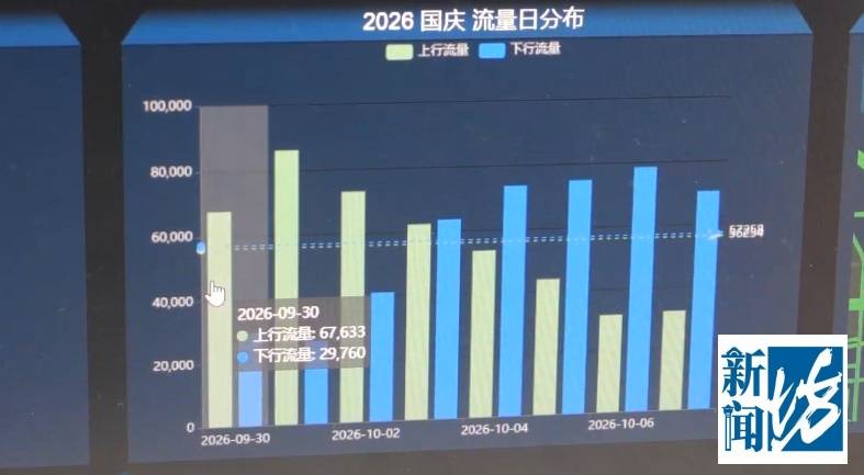 上海官方最新研判!明天中午12时起,或持续36小时!这几个重点地段需留意