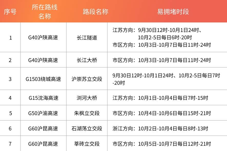 上海官方最新研判!明天中午12时起,或持续36小时!这几个重点地段需留意