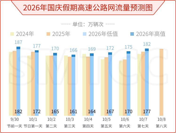 上海官方最新研判!明天中午12时起,或持续36小时!这几个重点地段需留意