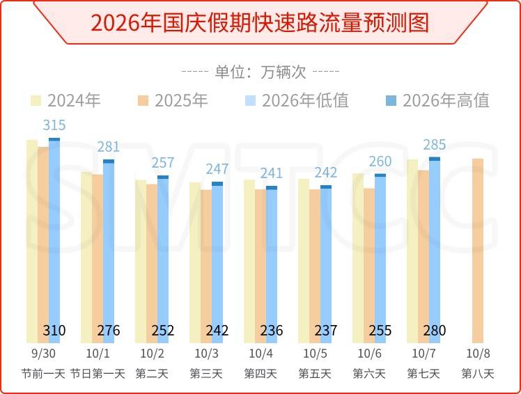上海官方最新研判!明天中午12时起,或持续36小时!这几个重点地段需留意