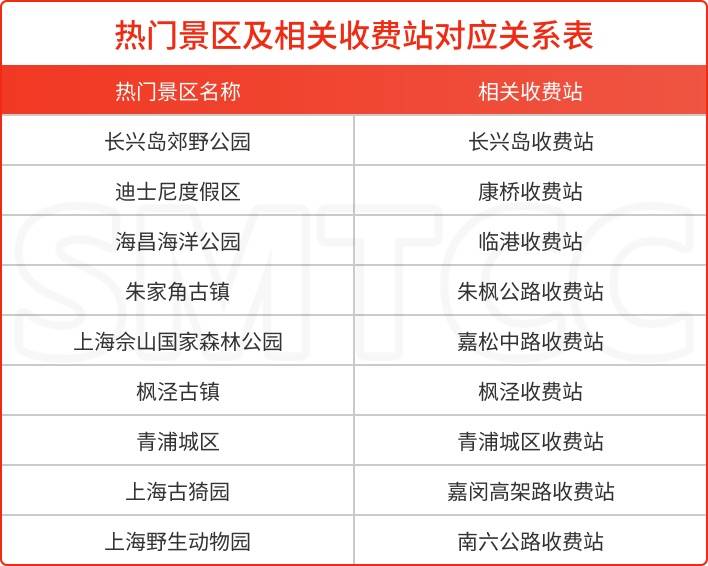 上海官方最新研判!明天中午12时起,或持续36小时!这几个重点地段需留意