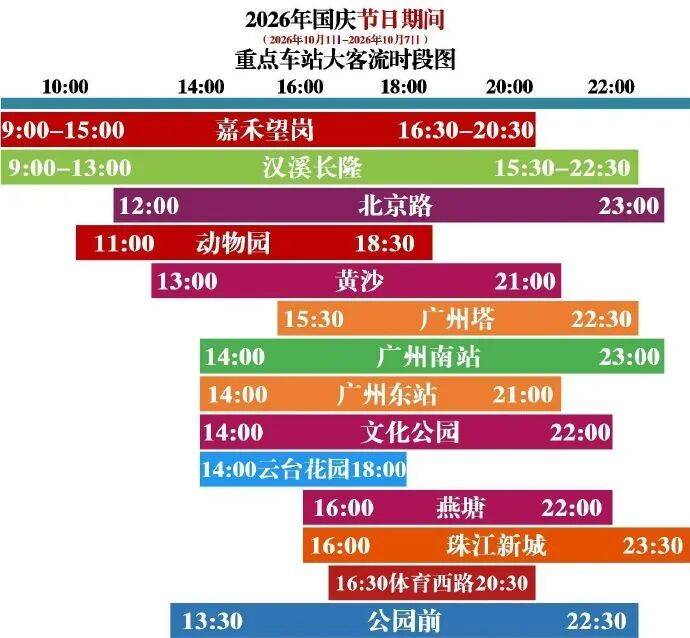 广州地铁突发通知:因芳村站客流较大,一号线和十一号线部分列车将视情况不停站通过