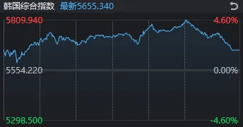 大跌次日,A股再度冲高回落!这只宽基ETF尾盘爆量,20分钟成交超125亿元