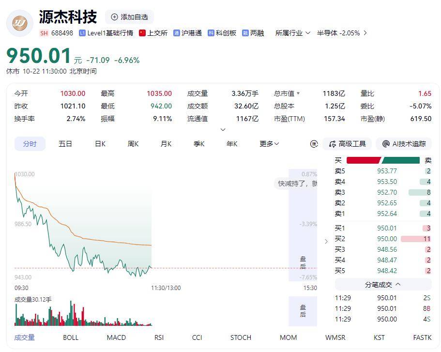 再次跌上热搜!A股这次不一样?专家最新研判