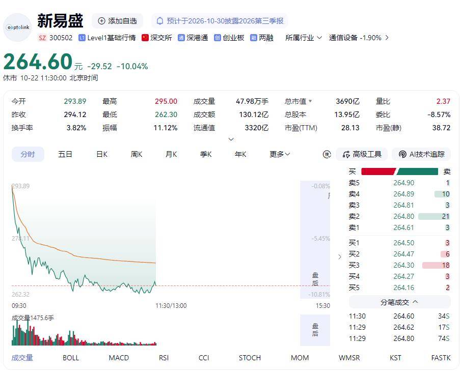 再次跌上热搜!A股这次不一样?专家最新研判
