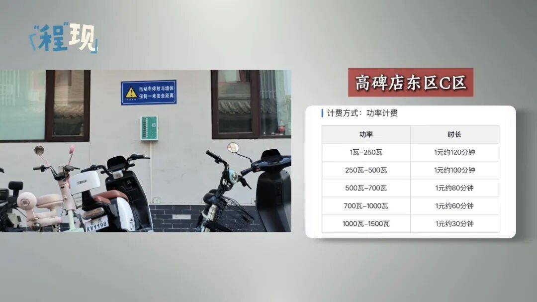 相隔2米,费用差3倍?很多人回头一查全是糊涂账!